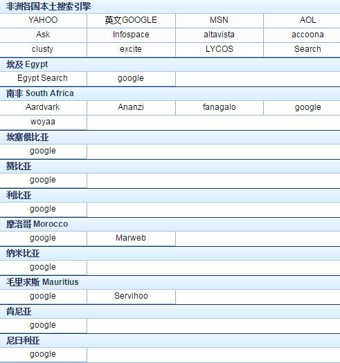 “非洲”新宝地：跨境电商再不开“啃”就晚了！